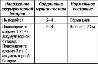 Проверка состояния проводимости реле управления…