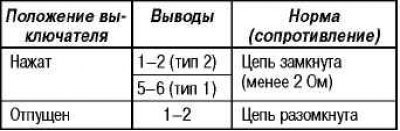Таблица проверки выключателей