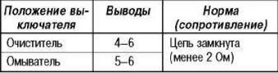 Очиститель и омыватель заднего стекла