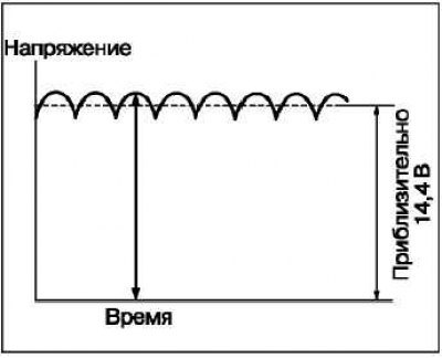 При вращении катушки возбуждения, по которой…