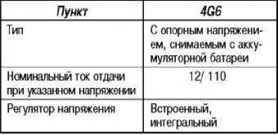 Показатели генераторной установки