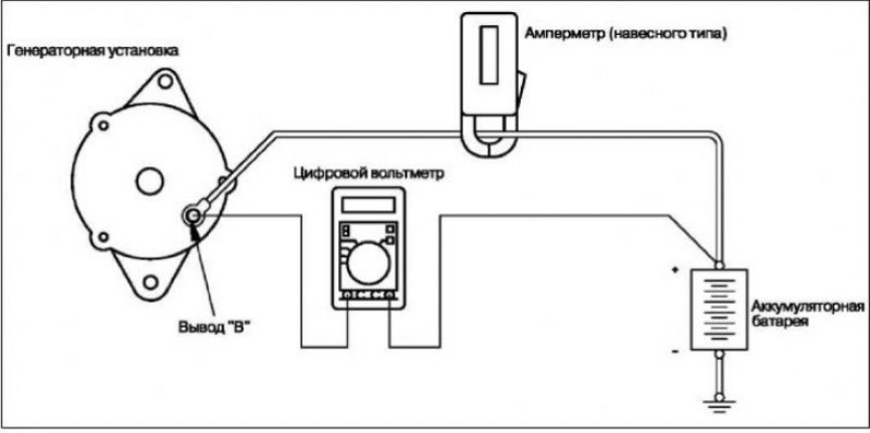 Показатели генераторной установки
