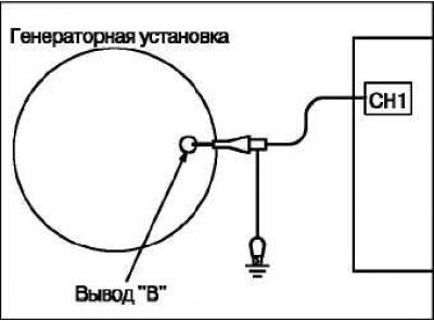Условие при которых производится измерение