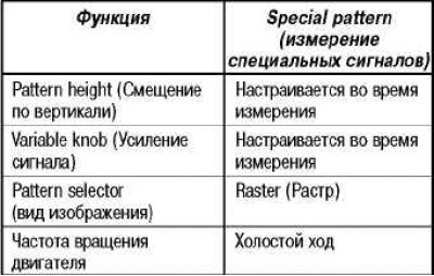 Условие при которых производится измерение