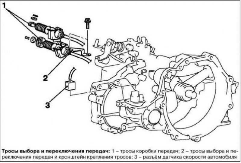 Снятие тросов выбора и переключения передач и…