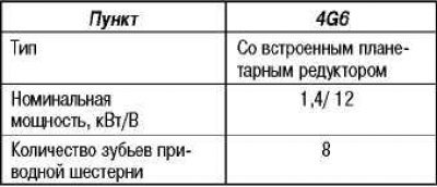 Характеристики стартера