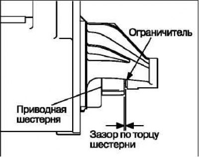 Щупом измерьте зазор между торцем шестерни и…
