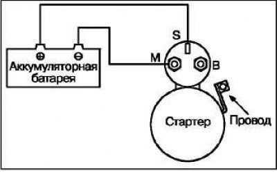 Отсоедините обмотку возбуждения стартера от…