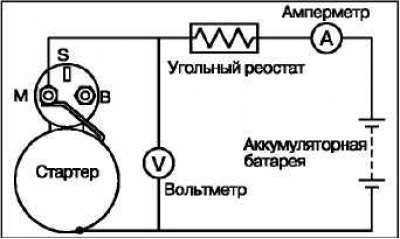 Зажмите стартер в приспособлении (в тисках),…
