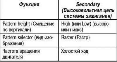 Условия, при которых производится измерение