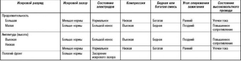 Участок А
