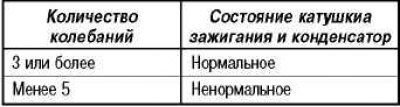 Участок В
