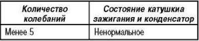 Участок С