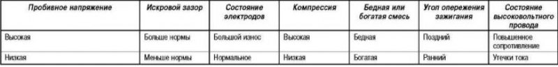 Точка D