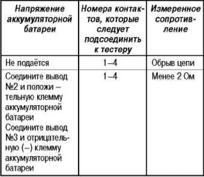 Проверка реле катушки зажигания