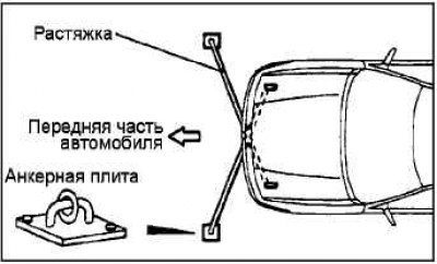 Для предотвращения движения автомобиля вперед на…