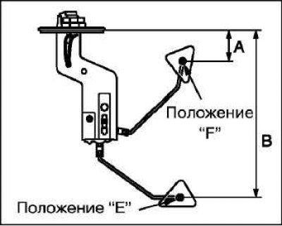 Переместите поплавок и измерьте высоту А в точке…