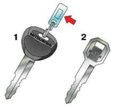 1. Основной ключ; 2. Вторичный ключ
