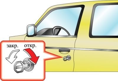 Для того чтобы закрыть дверь при помощи ключа,…