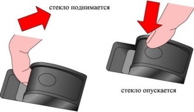 Окна с электроприводом стекол функционируют…