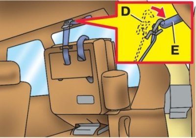 6. Оденьте крюк (D) на ручку (Е) для того, чтобы…