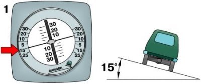 Продольный наклон (наклон назад на 20°)