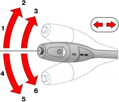 1. Правый; 2. Поворот; 3. Смена полосы движения;…