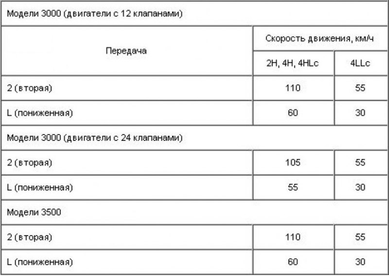 Раскачивание автомобиля