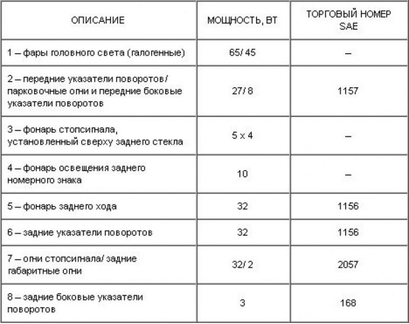 Лампы внешнего освещения
