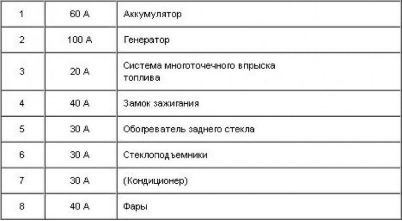 Пережигаемые перемычки