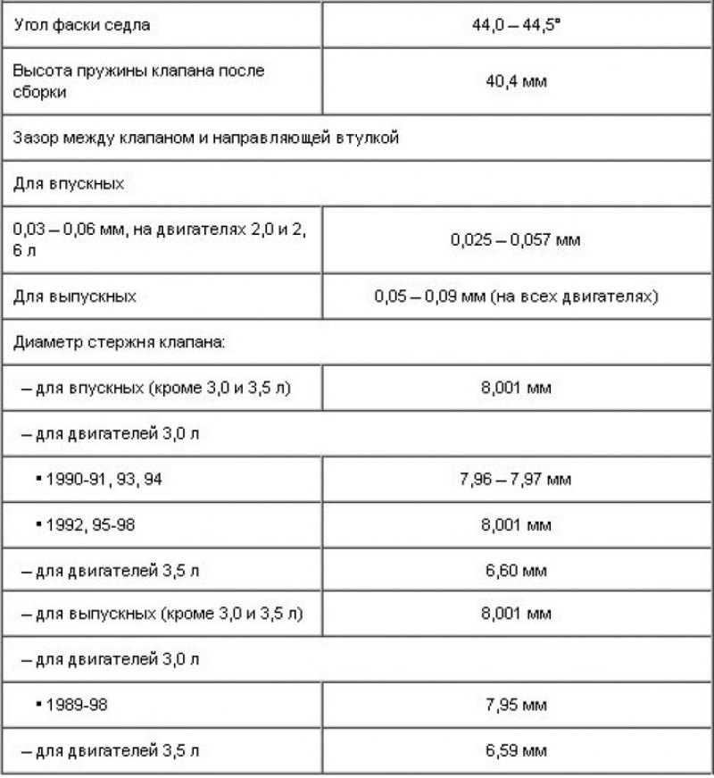 Клапаны