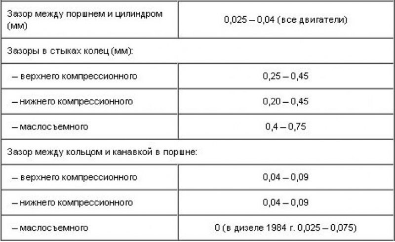 Поршни и кольца