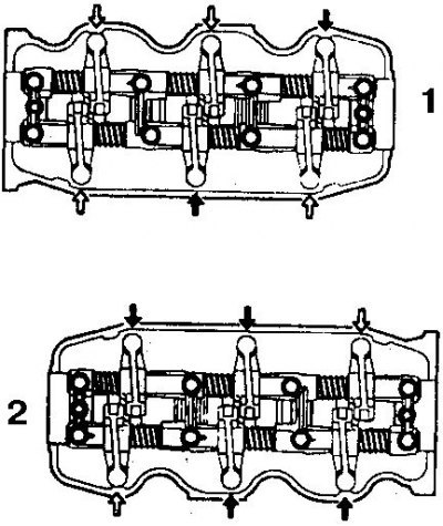 1. Правая головка; 2. Левая головка