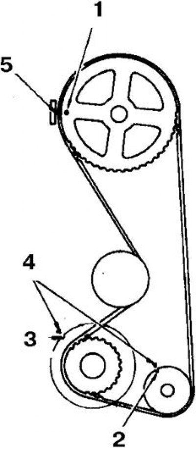 1. Ямка; 2. Выемка на звездочке; 3. Выемка на…