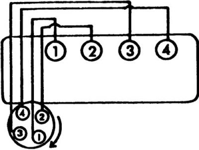 Порядок работы 1–3–4–2, вращение по часовой…
