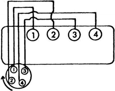 Порядок работы 1–3–4–2, вращение по часовой…