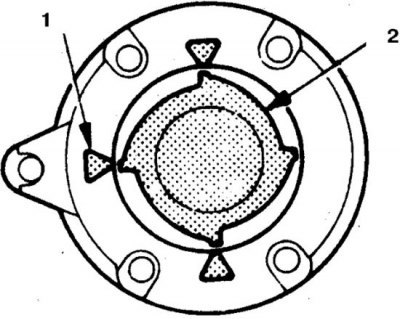 1. Статор; 2. Ротор