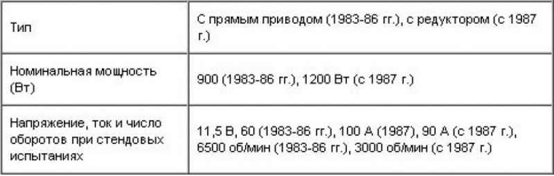 Технические данные стартеров