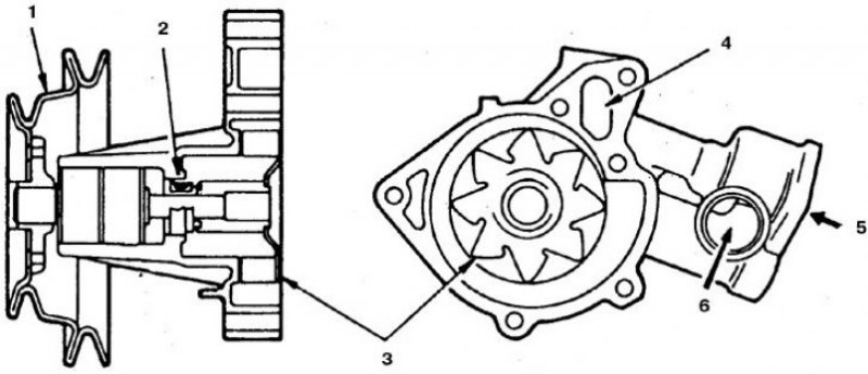 1. Шкивы; 2. Сальник; 3. Крыльчатка; 4.…