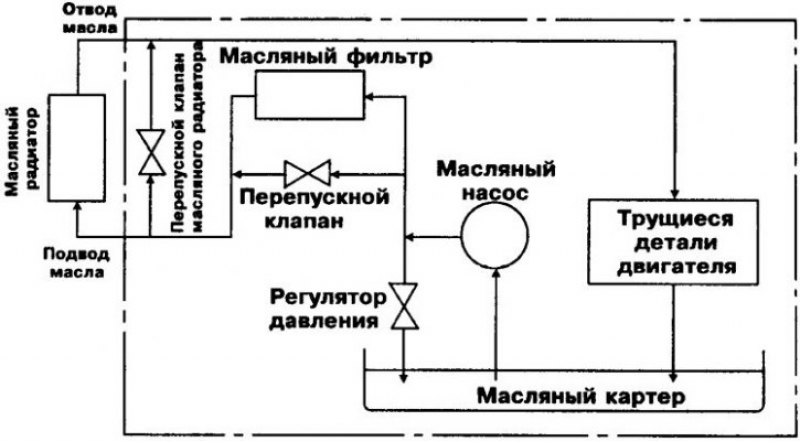 Проверка зазоров в масляном насосе