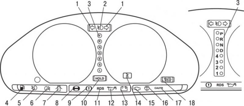 Рис. 1.16. Контрольные лампы: 1 – контрольные лампы указателей поворота/включения аварийной…