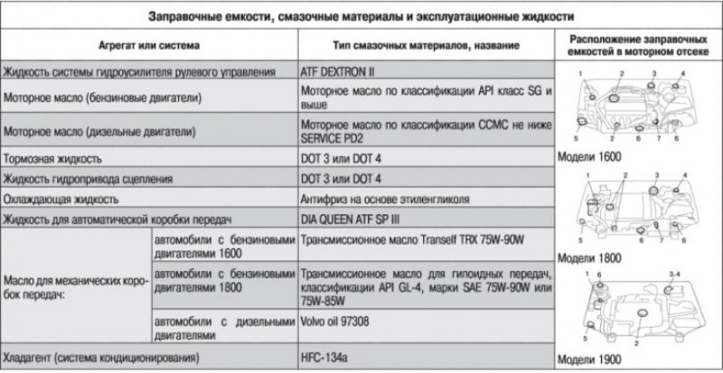 Технические характеристики и данные