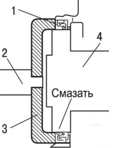 Рис. 3.36. Использование оправок для установки…