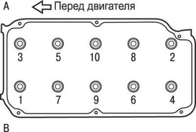 Рис. 3.40. Последовательность выворачивания…