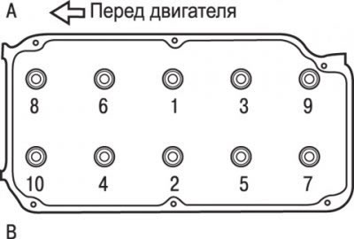 Рис. 3.41. Последовательность вворачивания болтов…