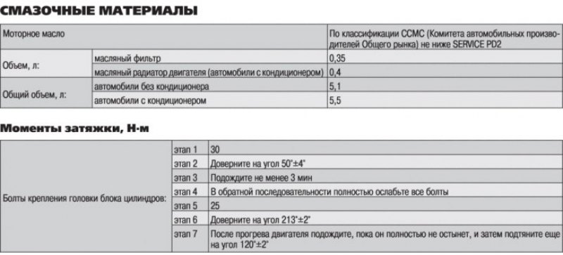 Смазочные материалы