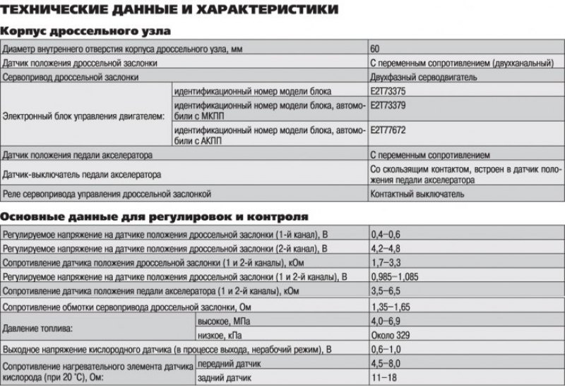 Технические данные и характеристики