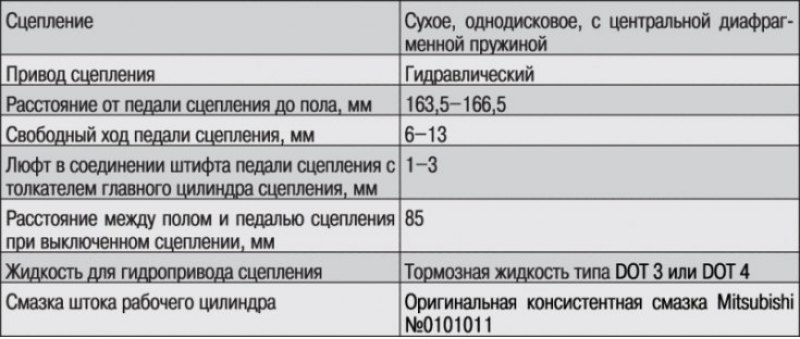 Технические характеристики и данные