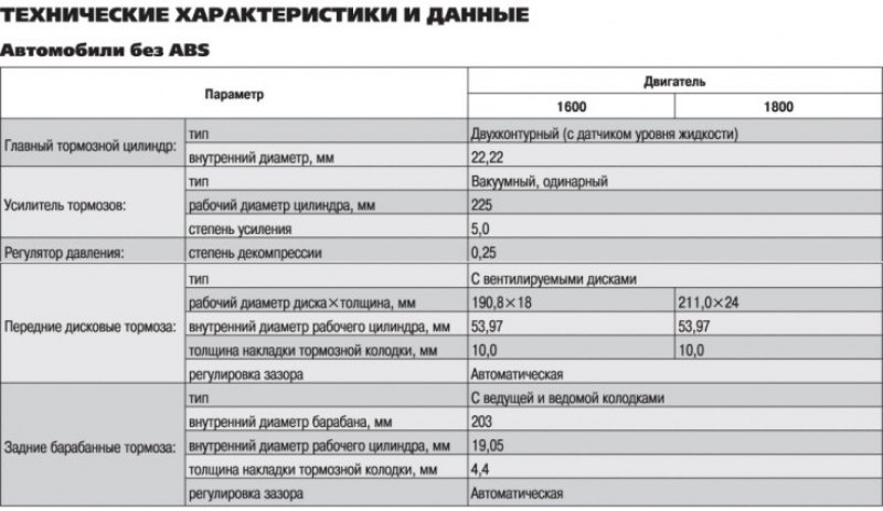 Технические характеристики и данные