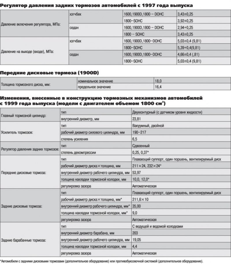Технические характеристики и данные